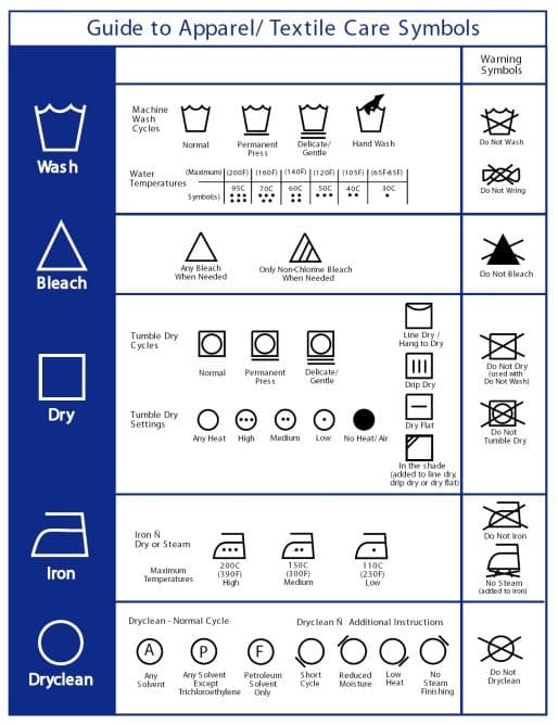 Care label symbols chart